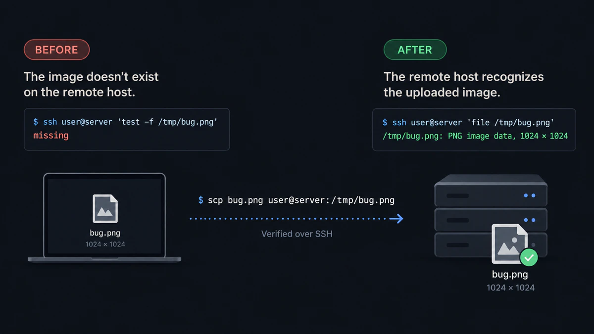 A tested SSH workflow showing a missing screenshot before upload and a readable PNG at the remote path afterward.